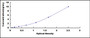 Typical Standard Curve for MDH1 ELISA (Sandwich)