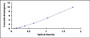 Typical Standard Curve for MRC1 ELISA (Sandwich)