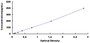 Typical Standard Curve for MMP10 ELISA (Sandwich)