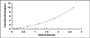 Typical Standard Curve for MTTP ELISA (Sandwich)