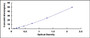 Typical Standard Curve for NTCP ELISA (Sandwich)