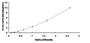 Typical Standard Curve for NRG2 ELISA (Sandwich)