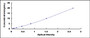 Typical Standard Curve for NRG4 ELISA (Sandwich)