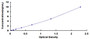 Typical Standard Curve for NXPH1 ELISA (Sandwich)