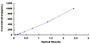 Typical Standard Curve for NT4 ELISA (Sandwich)