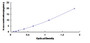 Typical Standard Curve for OSBPL8 ELISA (Sandwich)