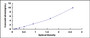 Typical Standard Curve for OXTR ELISA (Sandwich)