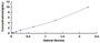 Typical Standard Curve for PAK4 ELISA (Sandwich)