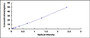 Typical Standard Curve for PPARg ELISA (Sandwich)