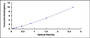 Typical Standard Curve for PPARgC1a ELISA (Sandwich)