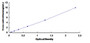 Typical Standard Curve for PCK1 ELISA (Sandwich)