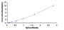 Typical Standard Curve for PTTG1IP ELISA (Sandwich)