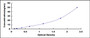 Typical Standard Curve for PAI2 ELISA (Sandwich)