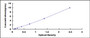 Typical Standard Curve for PDCD5 ELISA (Sandwich)