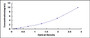 Typical Standard Curve for PTGDS ELISA (Sandwich)