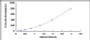 Typical Standard Curve for CD59 ELISA (Sandwich)