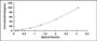 Typical Standard Curve for PKCe ELISA (Sandwich)