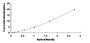 Typical Standard Curve for PKCz ELISA (Sandwich)