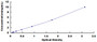 Typical Standard Curve for PPP1R1B ELISA (Sandwich)