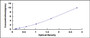 Typical Standard Curve for PROZ ELISA (Sandwich)