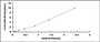 Typical Standard Curve for PR3 ELISA (Sandwich)