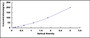 Typical Standard Curve for F1+2 ELISA (Sandwich)