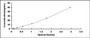 Typical Standard Curve for RYR1 ELISA (Sandwich)