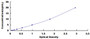 Typical Standard Curve for SBEM ELISA (Sandwich)