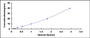 Typical Standard Curve for SPON1 ELISA (Sandwich)