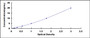 Typical Standard Curve for SQLE ELISA (Sandwich)