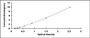 Typical Standard Curve for TLN2 ELISA (Sandwich)