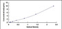 Typical Standard Curve for TEP1 ELISA (Sandwich)