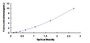 Typical Standard Curve for CD90 ELISA (Sandwich)