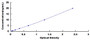 Typical Standard Curve for TJP2 ELISA (Sandwich)