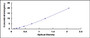 Typical Standard Curve for TLR8 ELISA (Sandwich)