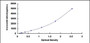 Typical Standard Curve for TICAM1 ELISA (Sandwich)