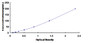 Typical Standard Curve for TF ELISA (Sandwich)