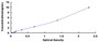 Typical Standard Curve for TMPRSS4 ELISA (Sandwich)