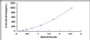 Typical Standard Curve for TNNT1 ELISA (Sandwich)