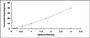 Typical Standard Curve for TYR ELISA (Sandwich)