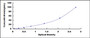 Typical Standard Curve for TH ELISA (Sandwich)