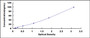 Typical Standard Curve for Tie1 ELISA (Sandwich)