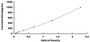 Typical Standard Curve for VEGFA ELISA (Sandwich)