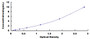 Typical Standard Curve for VEGFR1 ELISA (Sandwich)