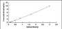 Typical Standard Curve for PCDHb15 ELISA (Sandwich)