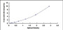 Typical Standard Curve for ITGa9 ELISA (Sandwich)