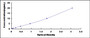 Typical Standard Curve for EPHA4 ELISA (Sandwich)