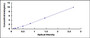 Typical Standard Curve for MAOA ELISA (Sandwich)