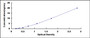 Typical Standard Curve for CSPG5 ELISA (Sandwich)