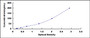 Typical Standard Curve for H2B ELISA (Sandwich)